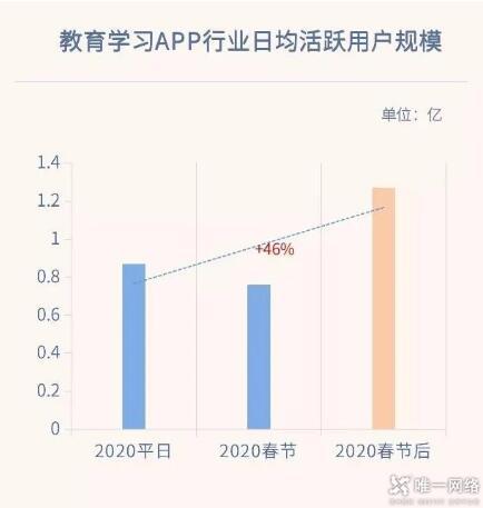 并肩战疫 壹号娱乐全力保障“云课堂” 并肩战疫 壹号娱乐全力保障“云课堂”