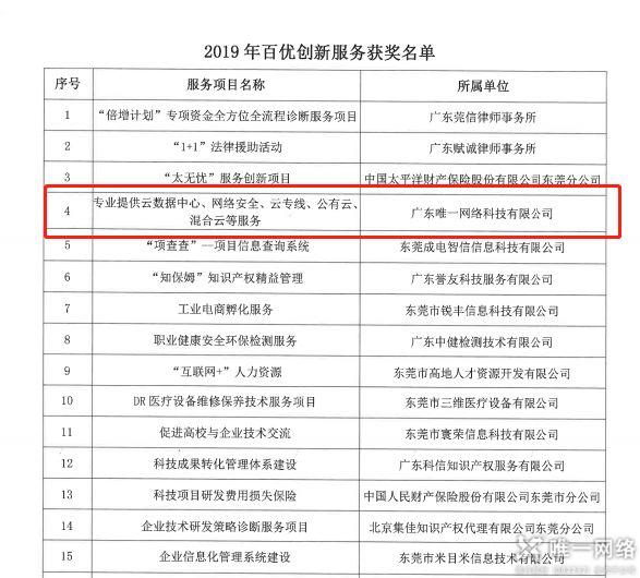 【喜讯】壹号娱乐荣获2019年“百优创新服务”奖项