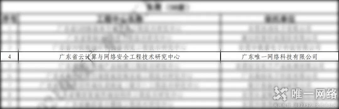 壹号娱乐被认定为“广东省云计算与网络安全工程技术研究中心” 壹号娱乐被认定为“广东省云计算与网络安全工程技术研究中心”