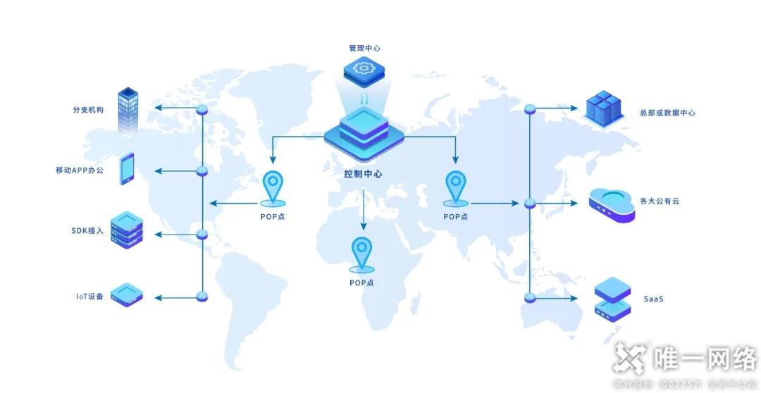喜讯丨壹号娱乐自研Wcloud SD-WAN荣获年度互联网产业最佳产品 喜讯丨壹号娱乐自研Wcloud SD-WAN荣获年度互联网产业最佳产品