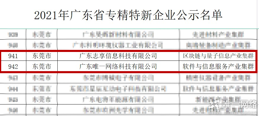 骄傲!壹号娱乐荣登广东省“专精特新”企业榜单 骄傲!壹号娱乐荣登广东省“专精特新”企业榜单