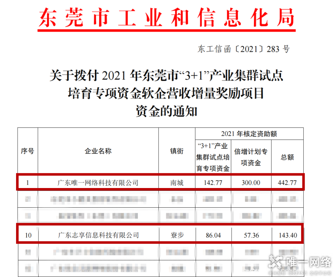 东莞市工信局3000余万专项资金奖励拨付 壹号娱乐在列