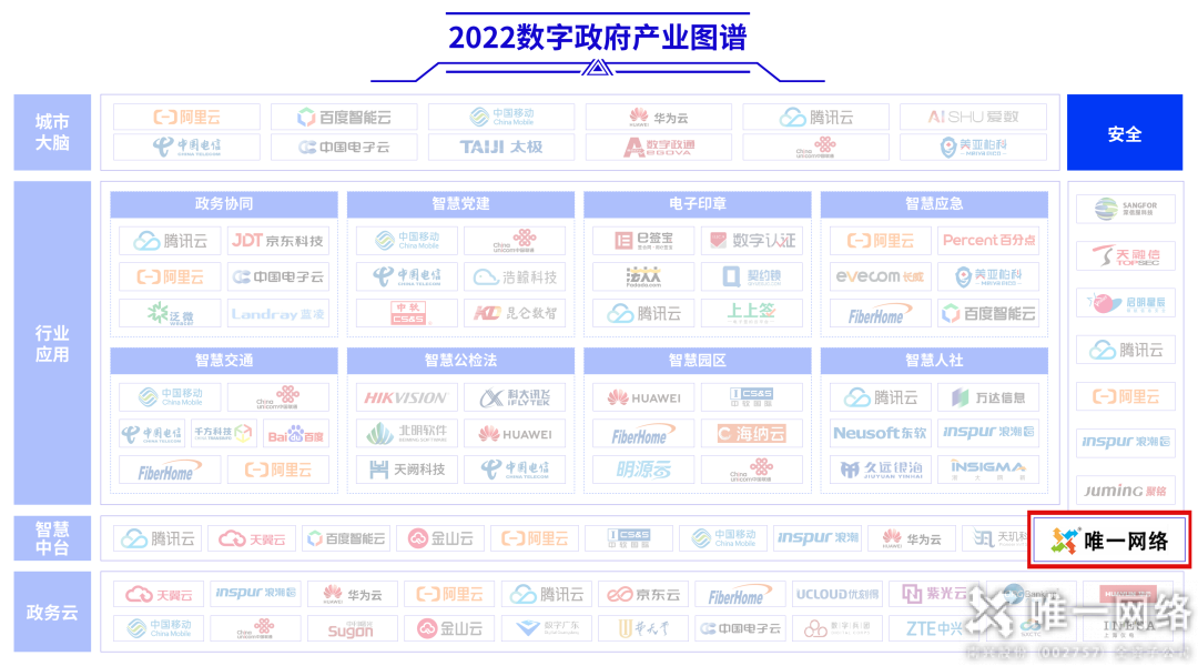 壹号娱乐上榜中国信通院《2022数字政府产业图谱》,赋能数字经济建设 壹号娱乐上榜中国信通院《2022数字政府产业图谱》,赋能数字经济建设