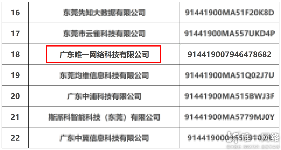 数字赋能,行业领先!壹号娱乐入选首批东莞市数字化转型服务商 数字赋能,行业领先!壹号娱乐入选首批东莞市数字化转型服务商