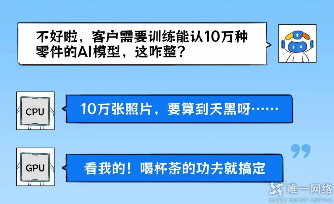 壹号娱乐AI智算:以全链覆盖,实现需求到落地贯通