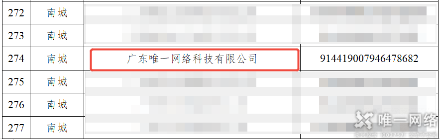 喜报丨连续9年!壹号娱乐再度入选2025年东莞市“倍增企业”名单 喜报丨连续9年!壹号娱乐再度入选2025年东莞市“倍增企业”名单