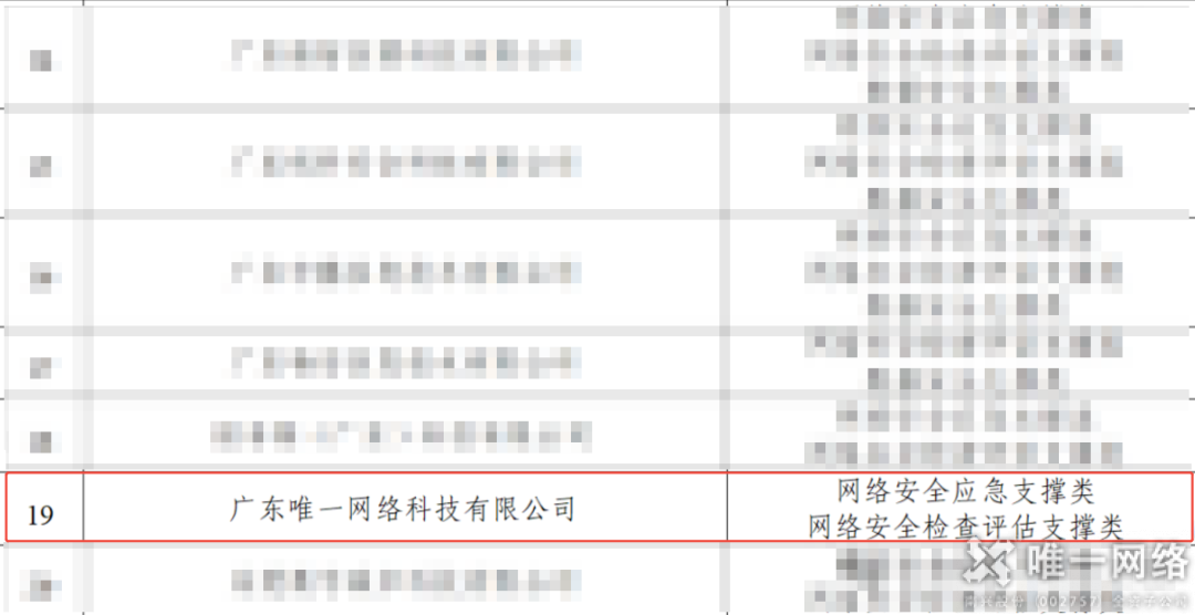 喜报丨壹号娱乐成功入选2026-2028年度东莞市网络安全技术支撑单位 喜报丨壹号娱乐成功入选2026-2028年度东莞市网络安全技术支撑单位