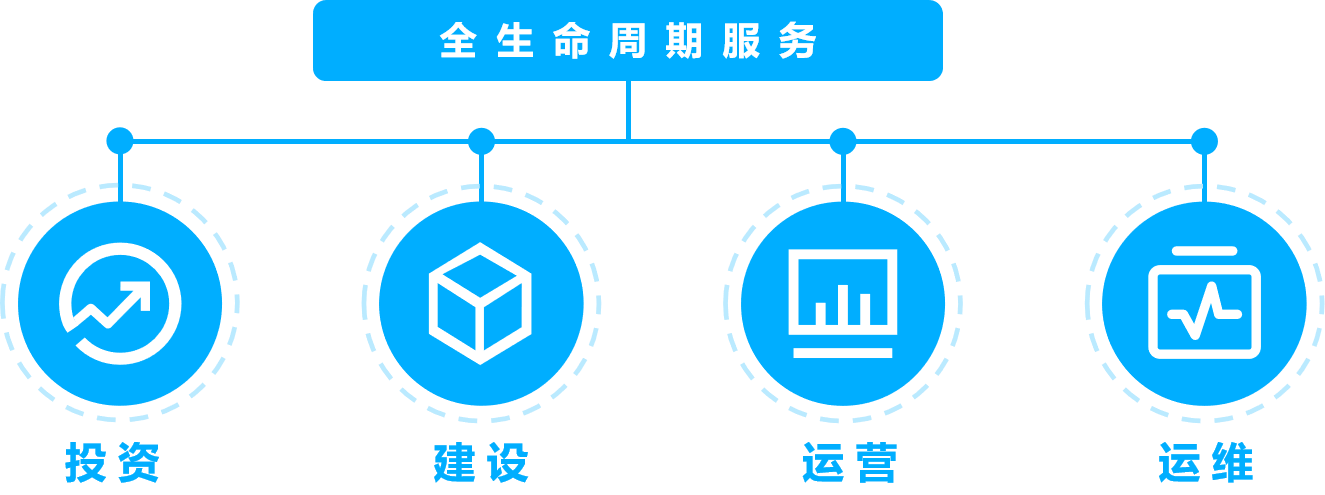 绿色能源解决方案