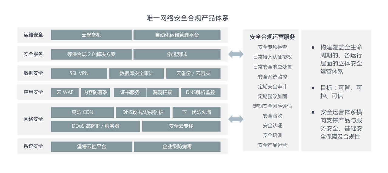 安全合规解决方案
