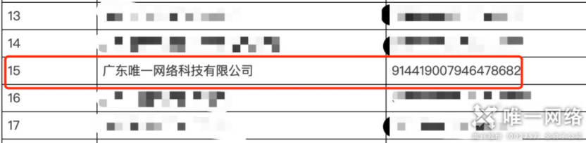 交出亮眼答卷！壹号娱乐中小企业数字化项目验收，牵引力与签单率双丰收！