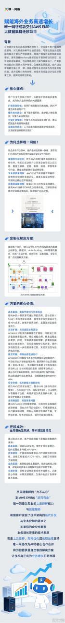 赋能海外业务高速增长：壹号娱乐成功交付AWS EMR大数据集群迁移项目